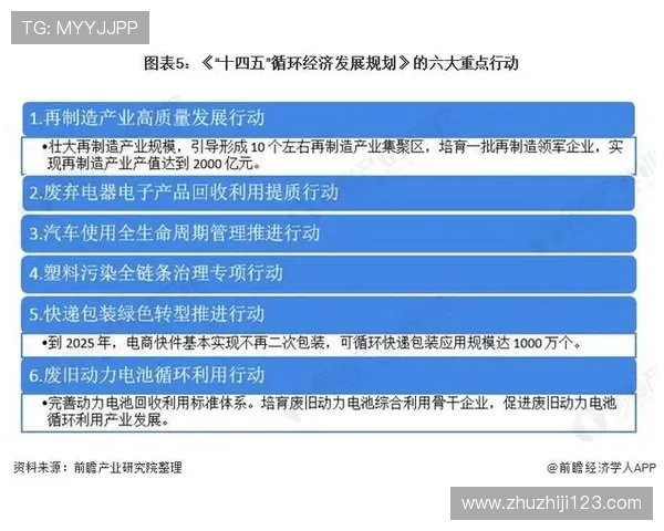 中国体育产业总规模突破5万亿元引领经济新增长动力 中国体育产业总规模突破5万亿元引领经济新增长动力
